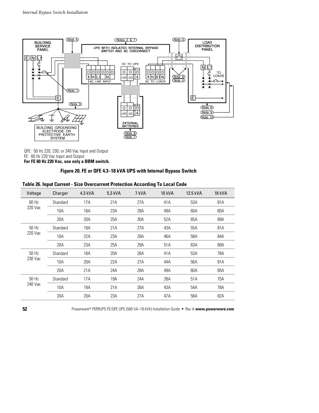 Powerware FE/QFE 500VA manual For FE 60 Hz 220 Vac, use only a BBM switch 