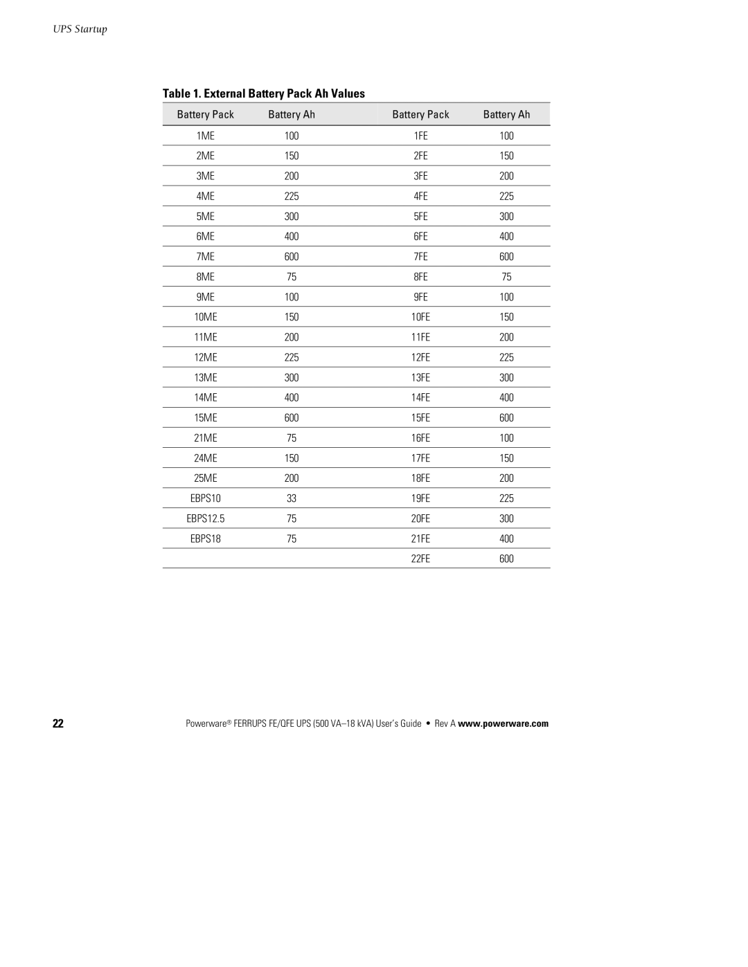 Powerware FE/QFE UPS manual External Battery Pack Ah Values, 9ME 