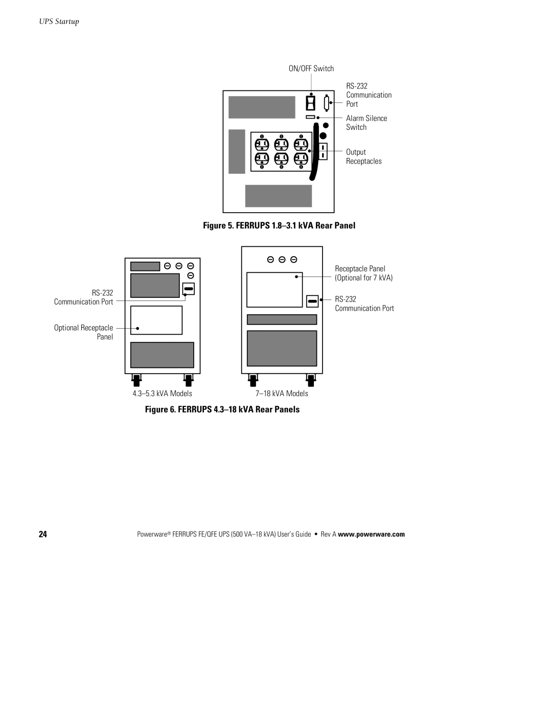 Powerware FE/QFE UPS manual Panel, KVA Models 