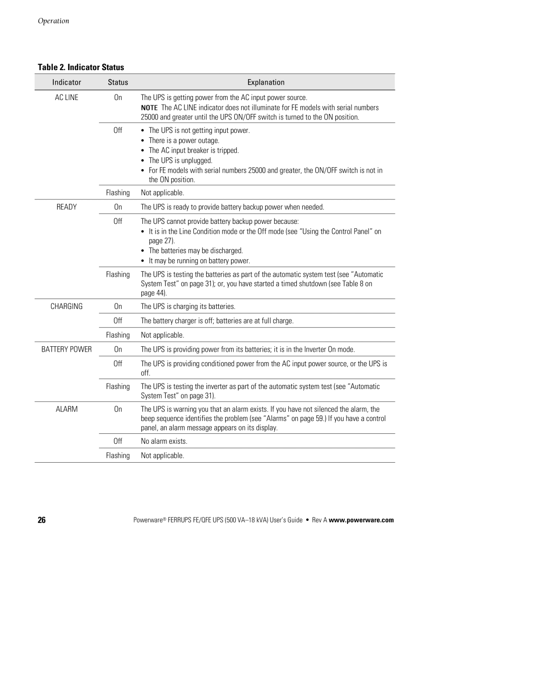 Powerware FE/QFE UPS manual Indicator Status 