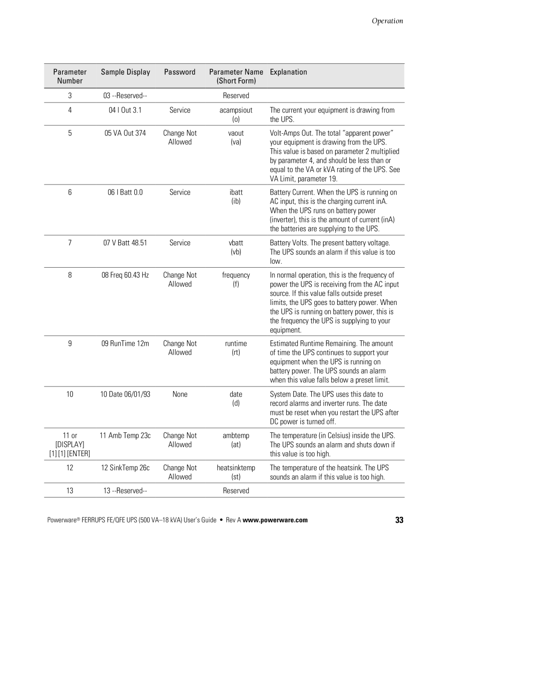 Powerware FE/QFE UPS manual Ups, VA Limit, parameter, Low, DC power is turned off, This value is too high 