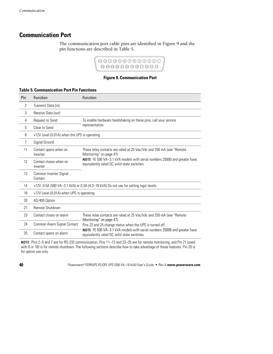 Powerware FE/QFE UPS manual Communication Port 