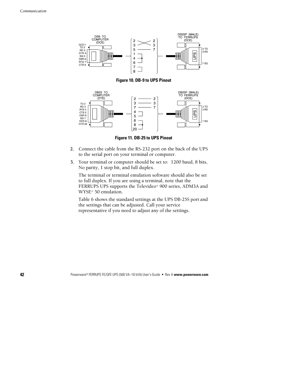 Powerware FE/QFE UPS manual DB-9 to UPS Pinout 