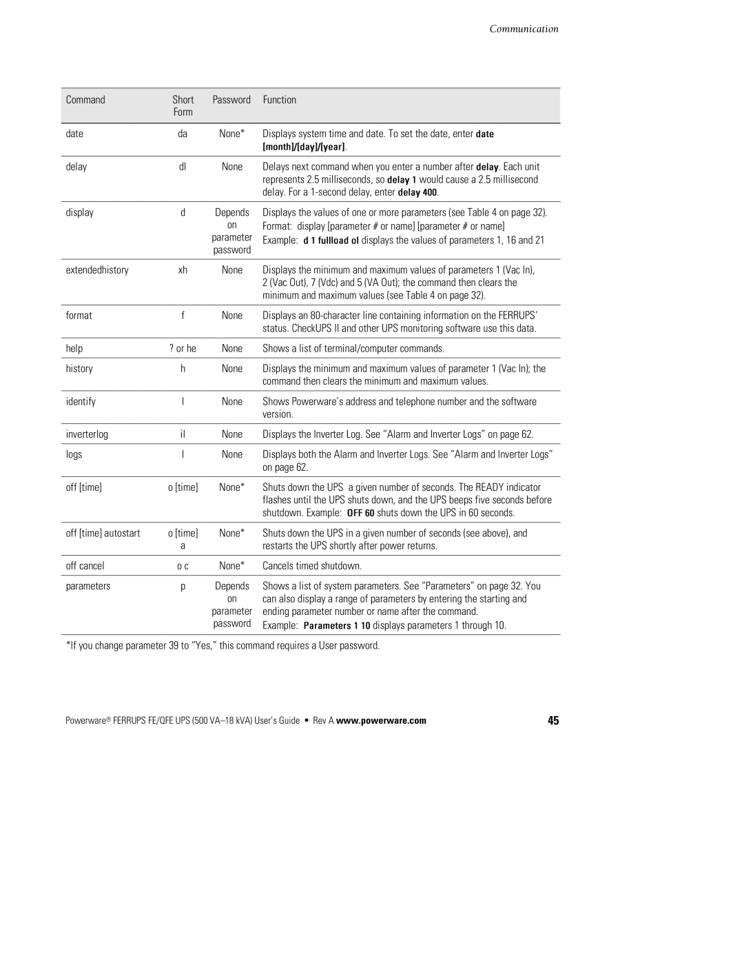 Powerware FE/QFE UPS Command, Function, Date, Delay, Represents 2.5 mi lisec, Display, Extendedhistory, Format, Help, Logs 