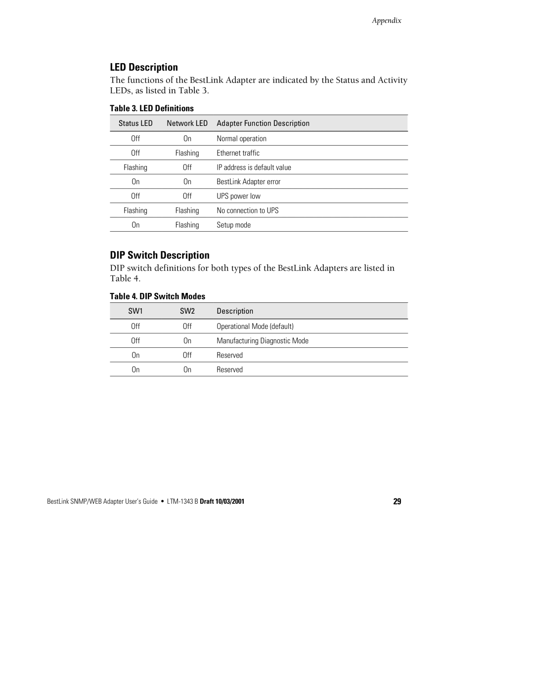 Powerware IPK-0319, IPK-0320, IPK-0318 manual LED Description, DIP Switch Description, LED Definitions, DIP Switch Modes 