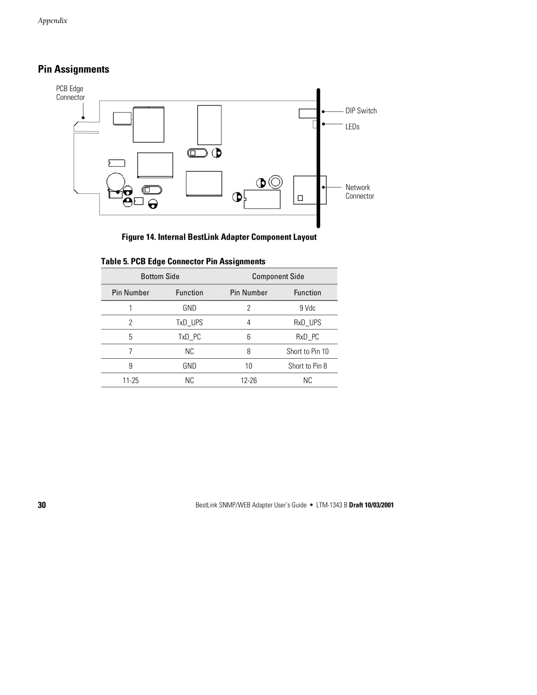 Powerware IPK-0320, IPK-0318, IPK-0319 manual Pin Assignments 