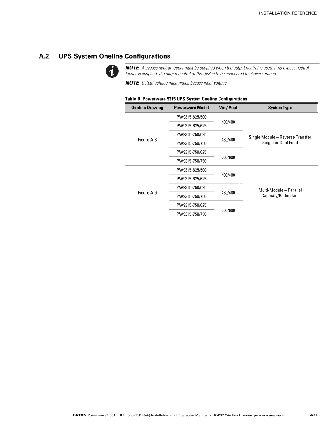Powerware Table D. Powerware 9315 UPS System Oneline Configurations, Oneline Drawing, Vin / Vout System Type 