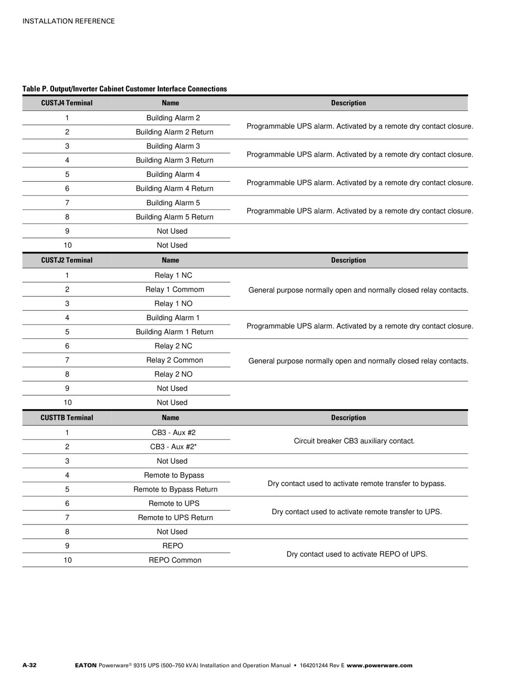 Powerware Powerware 9315 operation manual CUSTJ2 Terminal, Custtb Terminal 