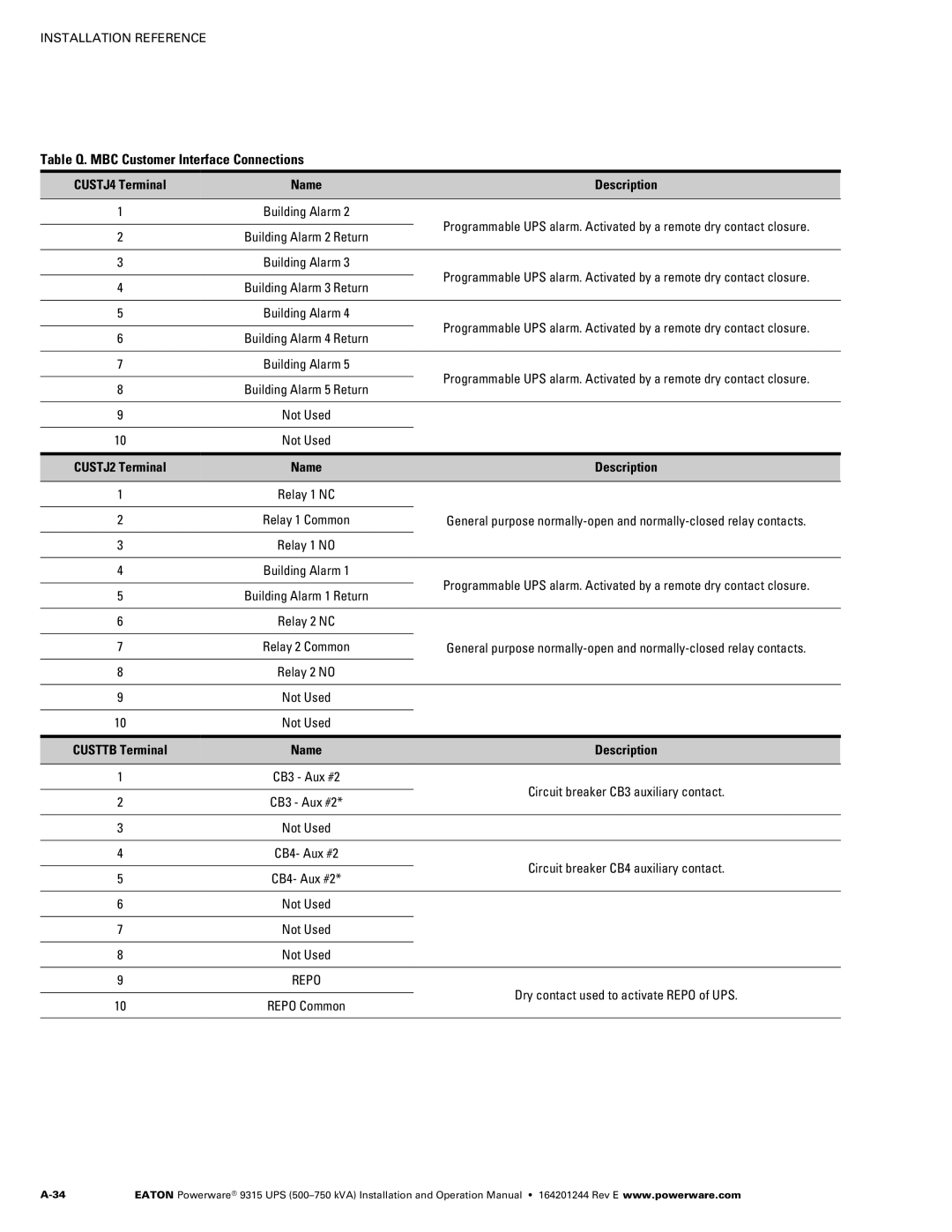 Powerware Powerware 9315 operation manual Table Q. MBC Customer Interface Connections 