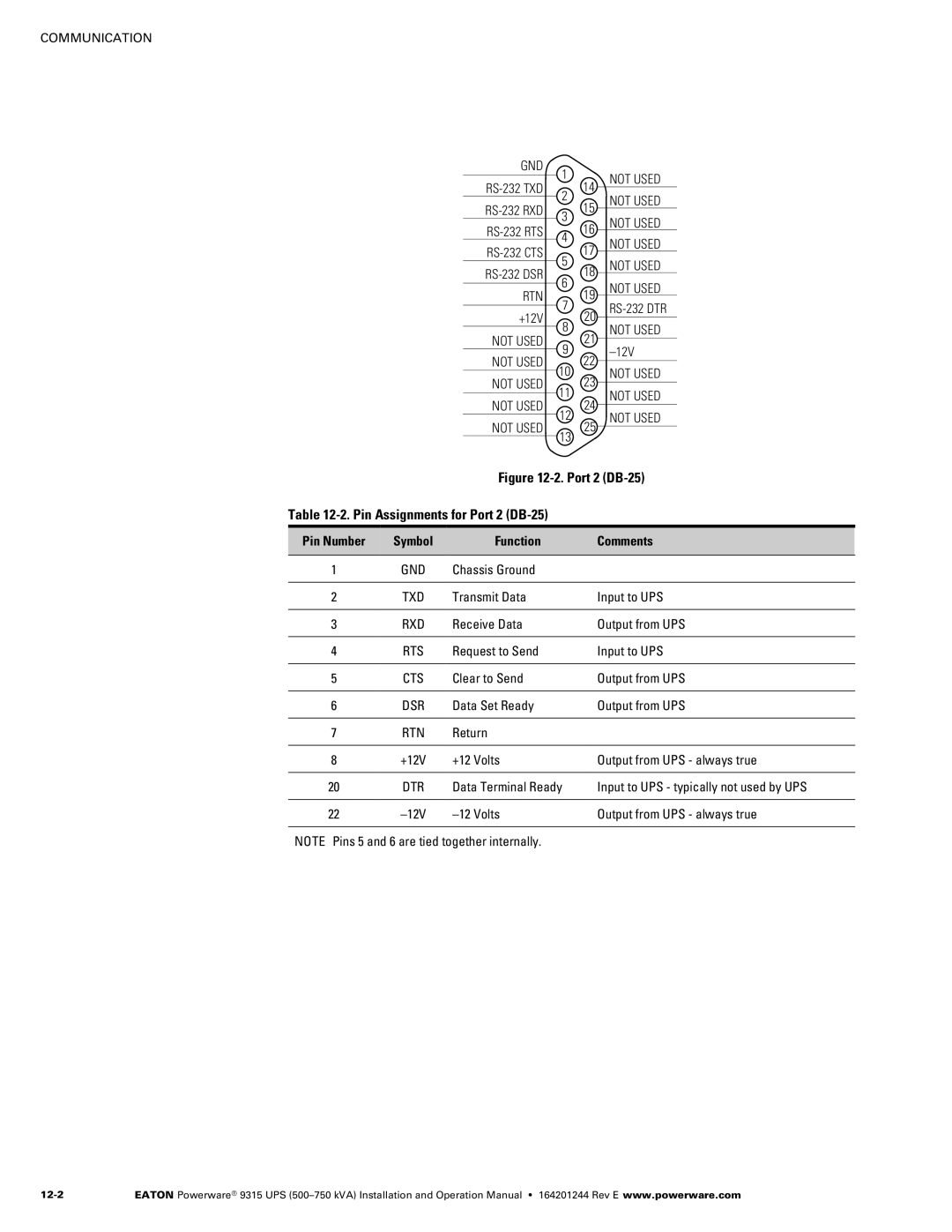 Powerware Powerware 9315 operation manual ‐2. Port 2 DB‐25 ‐2. Pin Assignments for Port 2 DB‐25 