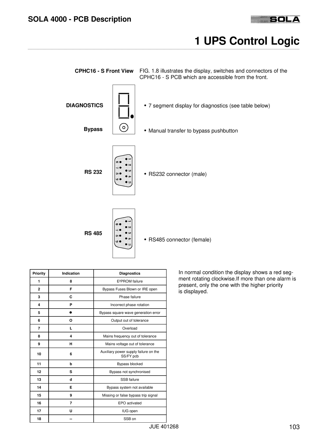 Powerware SOLA 4000 manual CPHC16 S Front View, Bypass 