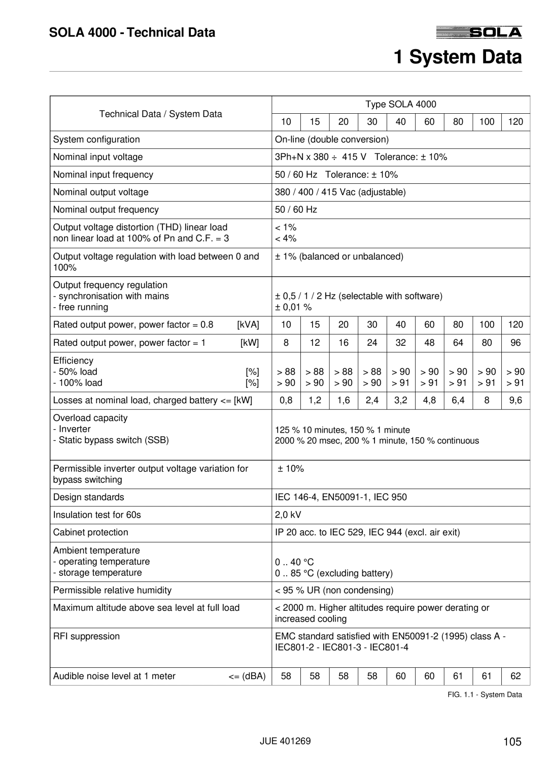 Powerware SOLA 4000 manual System Data, Sola 4000 Technical Data 