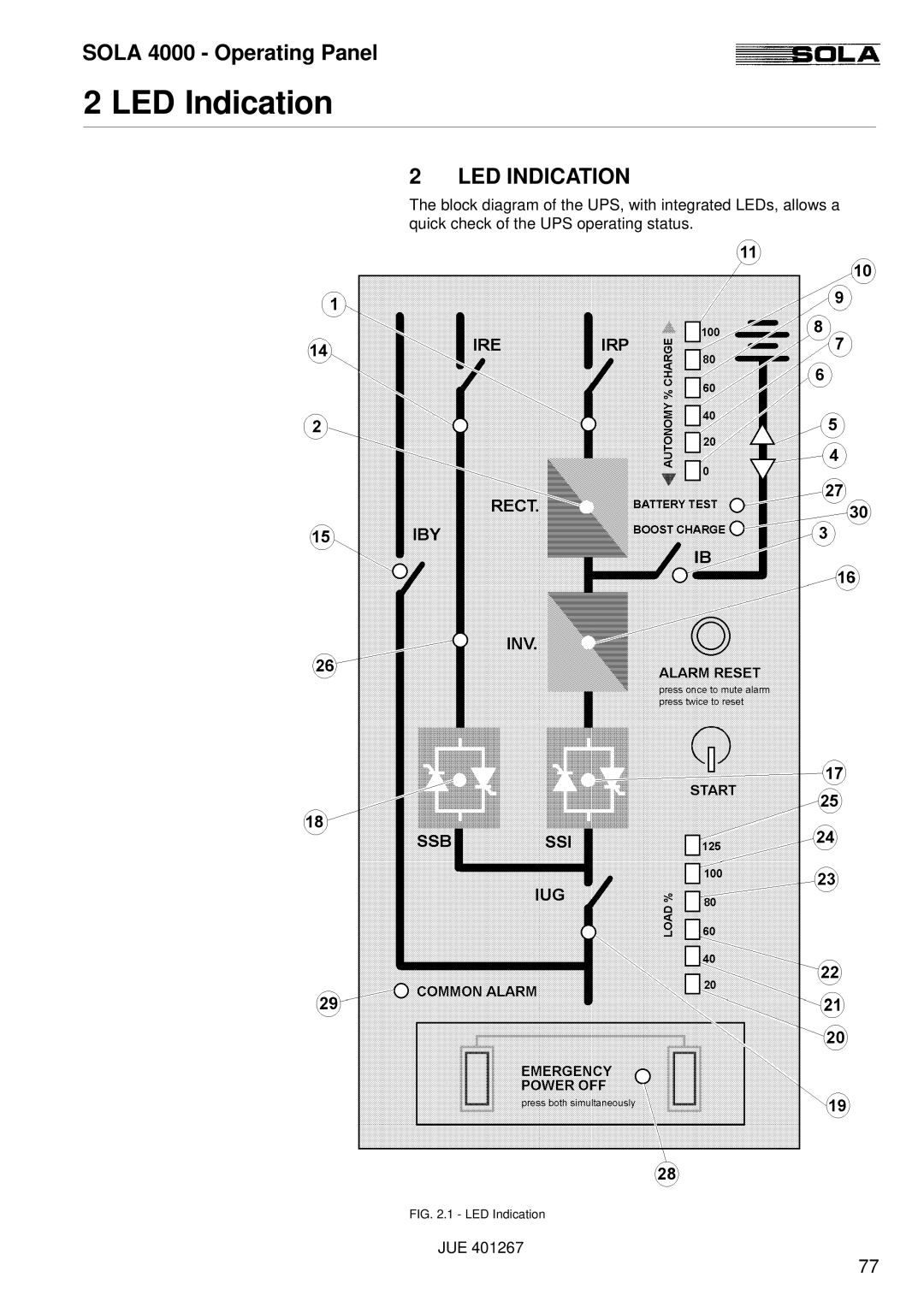 Powerware SOLA 4000 manual LED Indication 