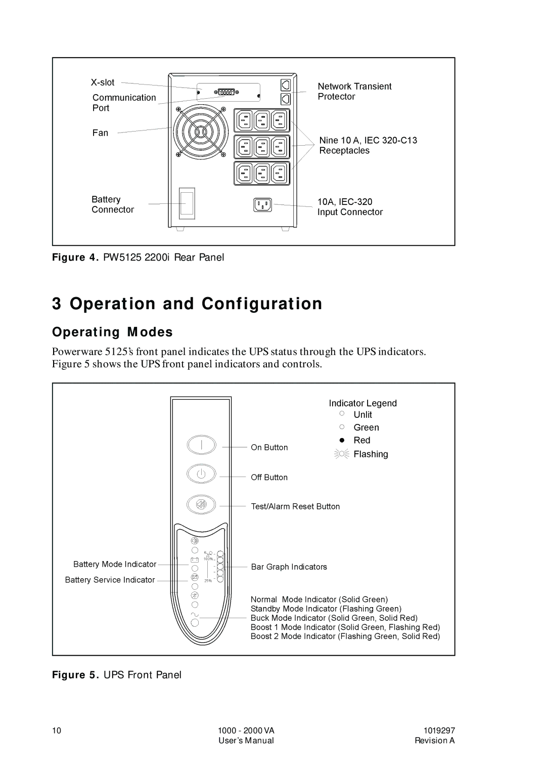 Powerware UPS 1000 - 2200 user manual Operation and Configuration, Operating Modes 