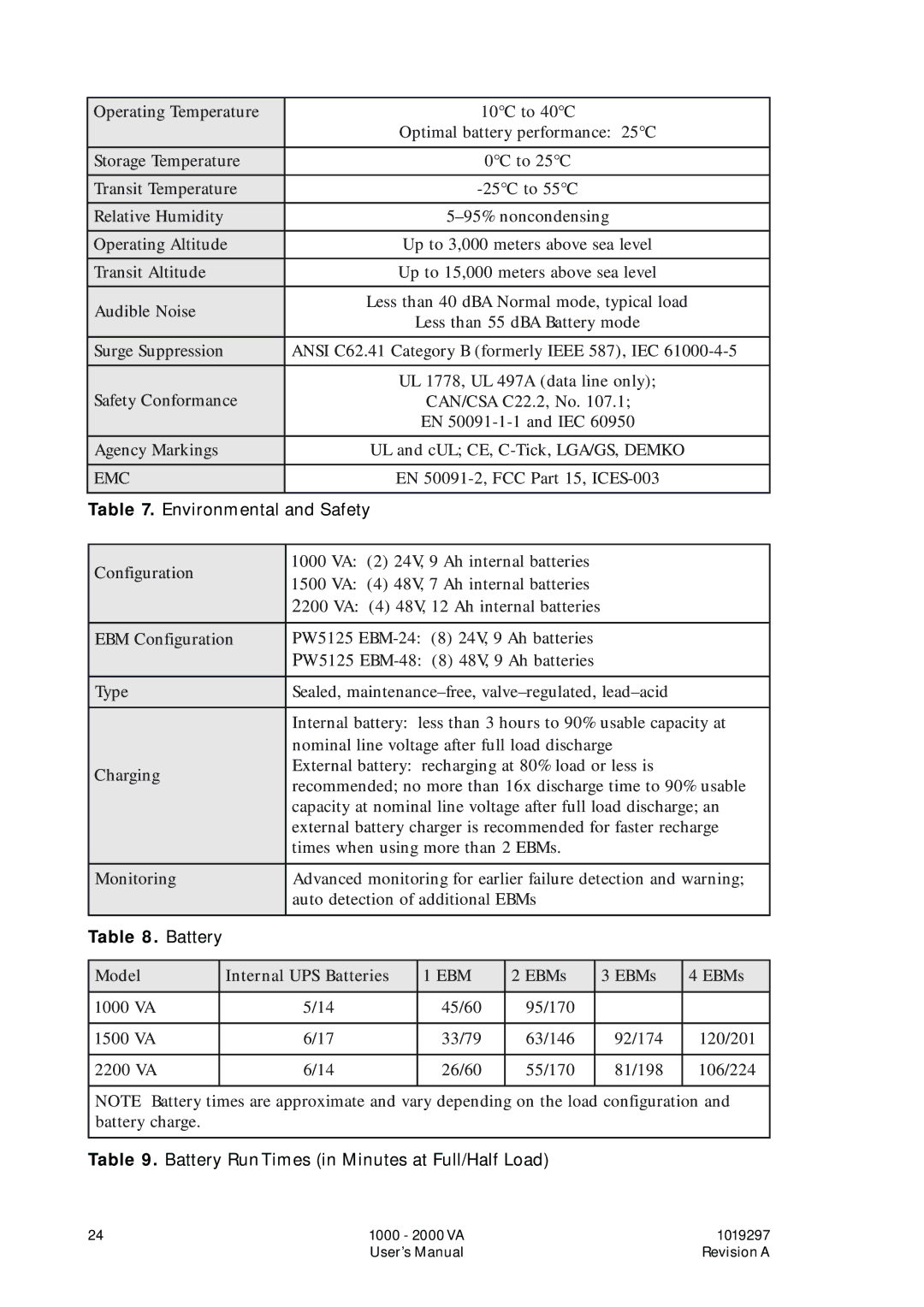 Powerware UPS 1000 - 2200 user manual Battery 