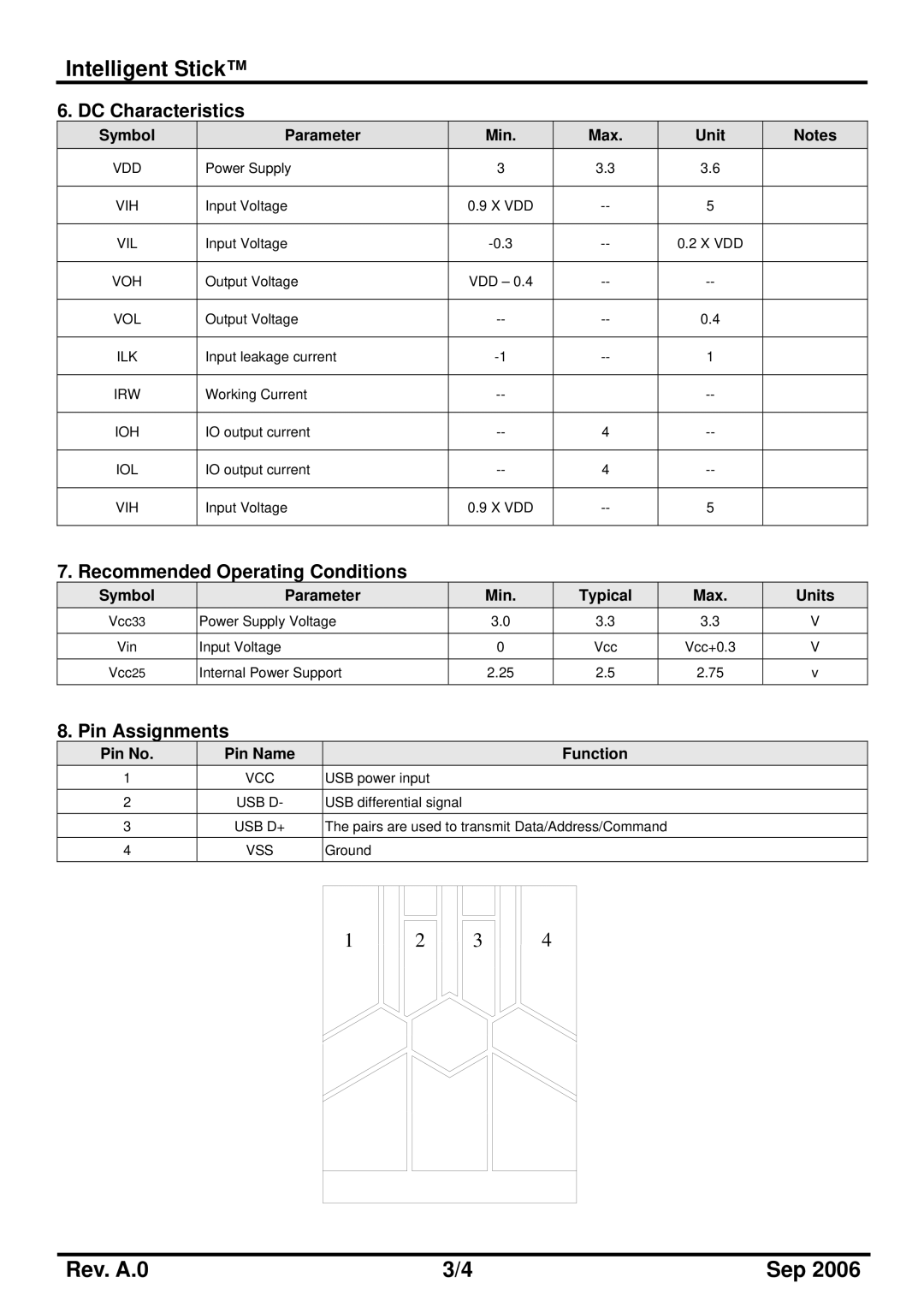 PQI 2.0 Plus manual Symbol Parameter Min Typical Max Units, Pin No Pin Name, Function 