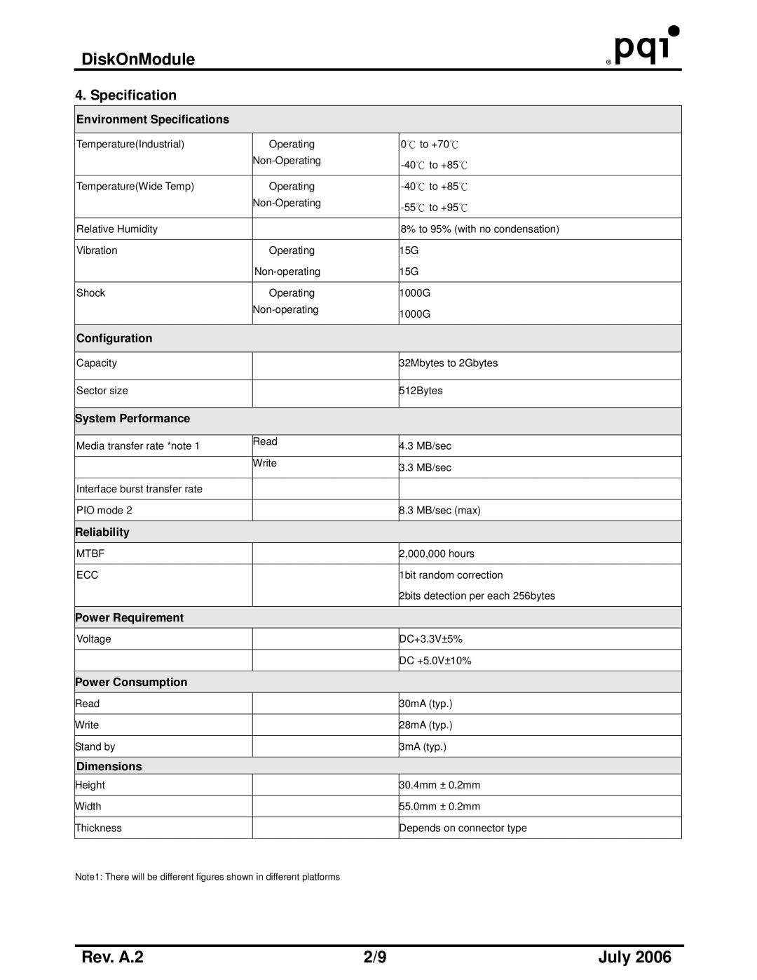 PQI DE Wide Temp Series, DE Series manual Specification 