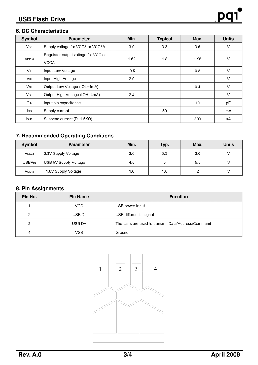 PQI i161 manual Symbol Parameter Min Typical Max Units, Pin No Pin Name Function 