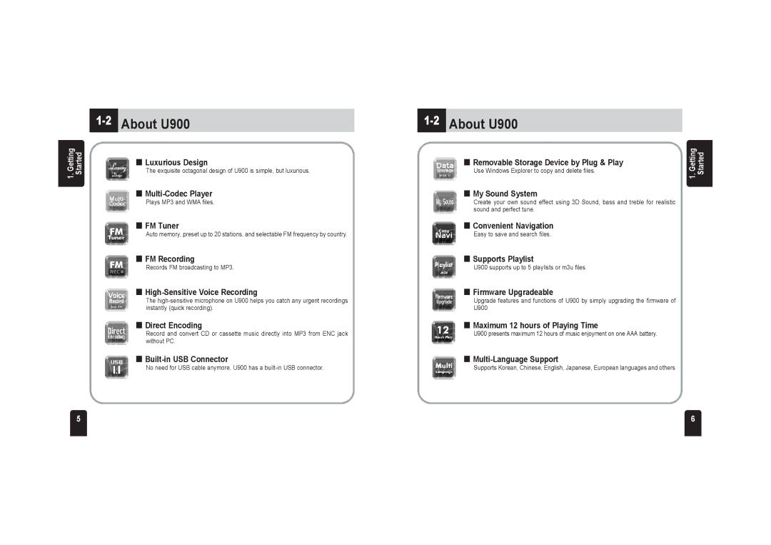 PQI JoyTone-U900 user manual 2About U900 