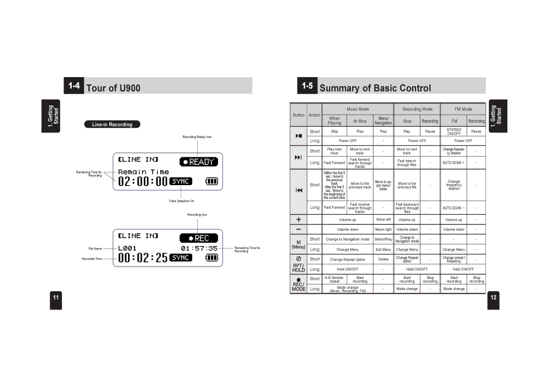 PQI JoyTone-U900 user manual Line-in Recording, Music Mode, Stop, Menu 