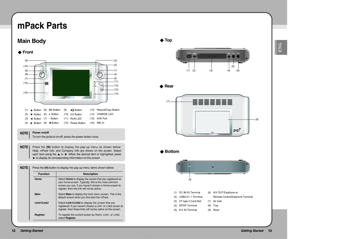 PQI mPack user manual MPack Parts, Main Body, Front, Top Rear Bottom 