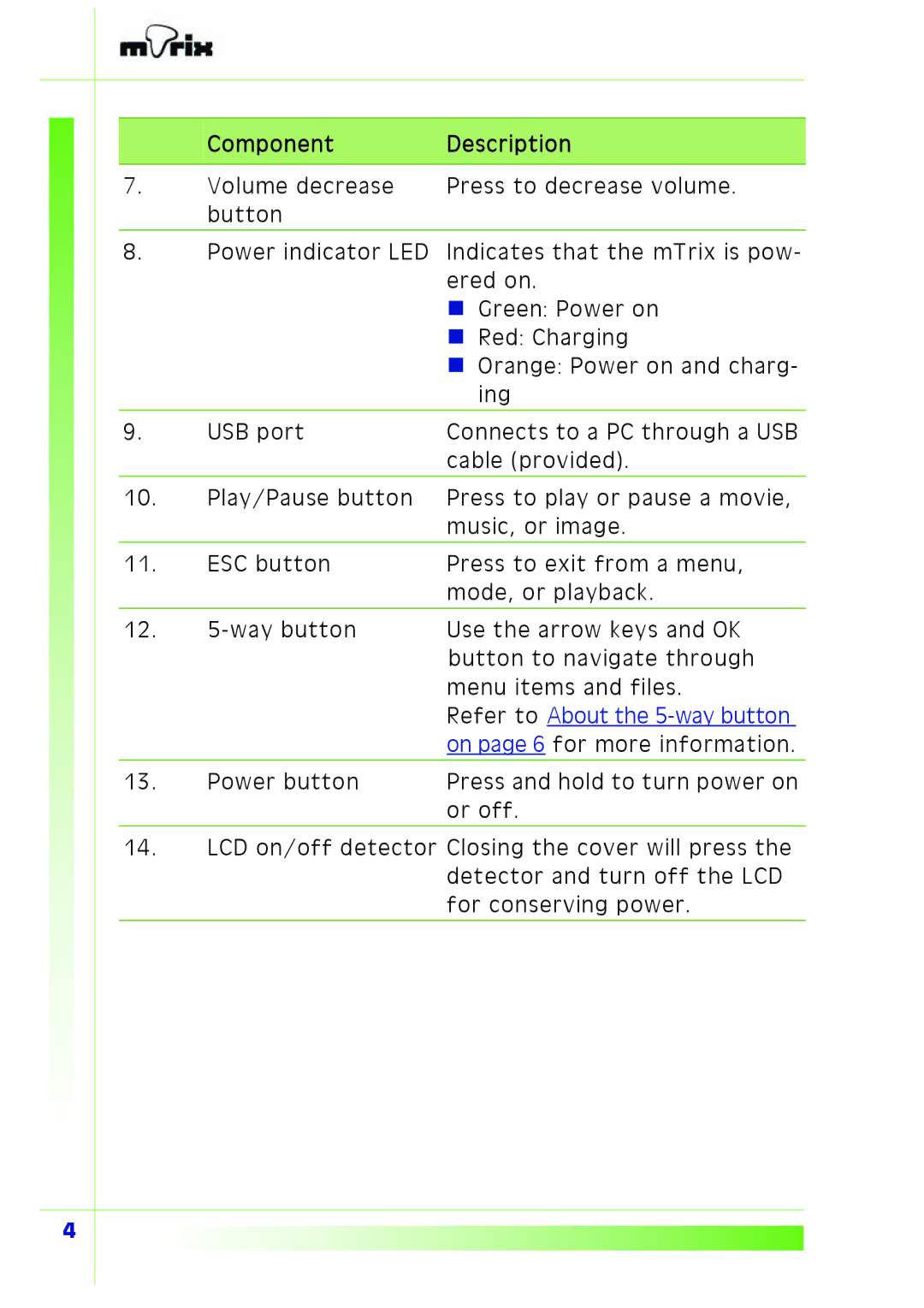 PQI Multimedia Player user manual Refer to About the 5-way button 