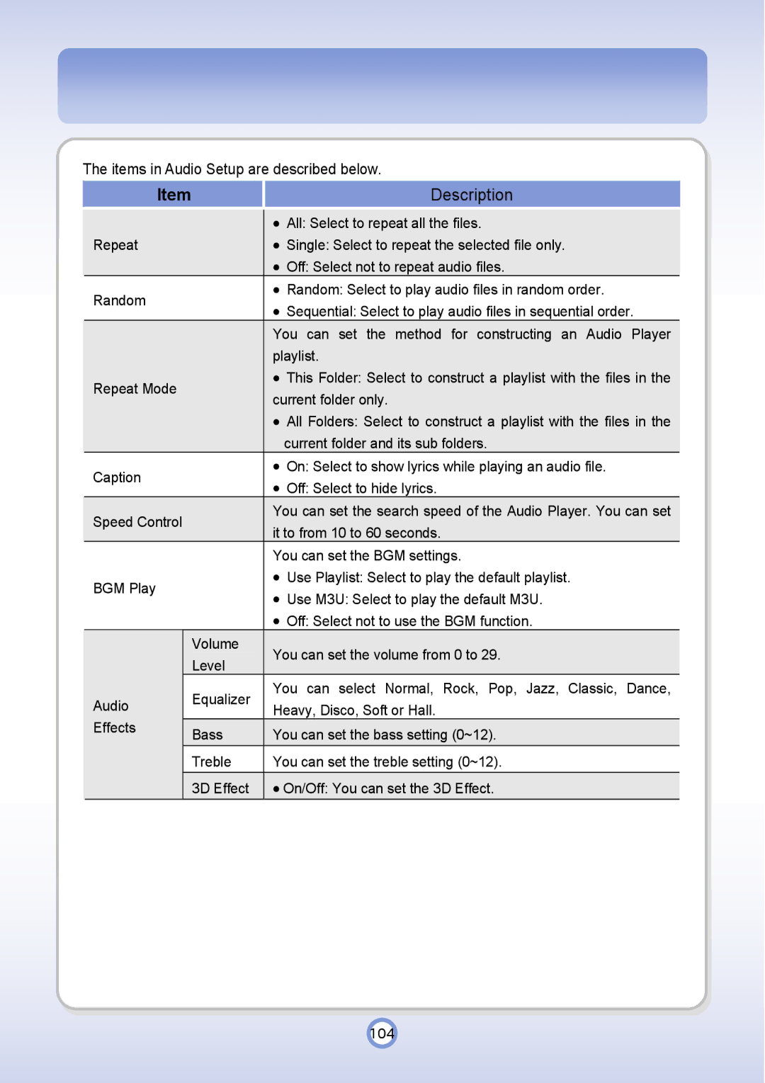 PQI P600 manual Description 