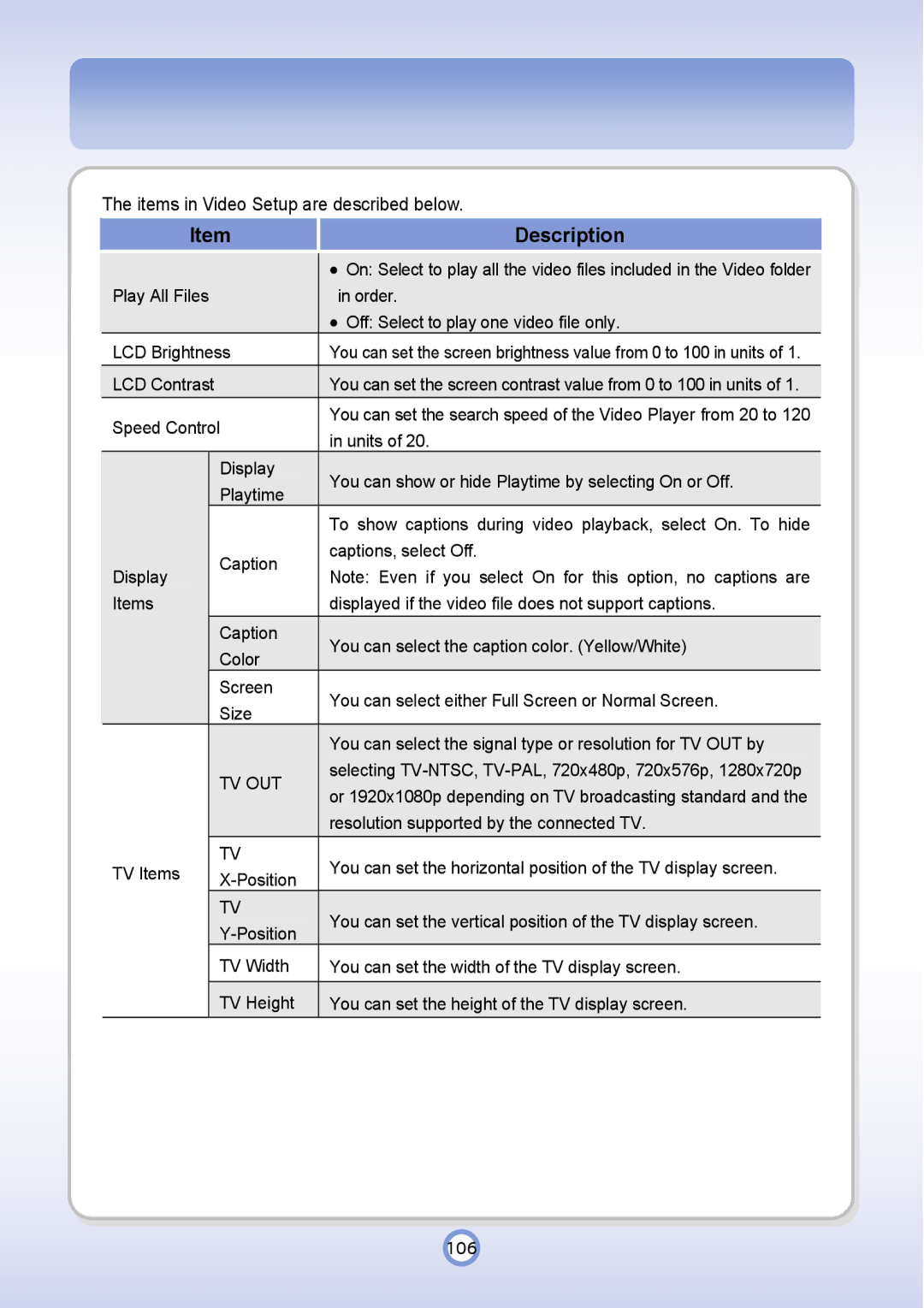 PQI P600 manual Tv Out 