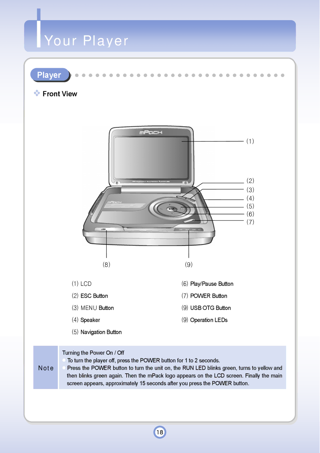 PQI P600 manual Your Player, Front View 