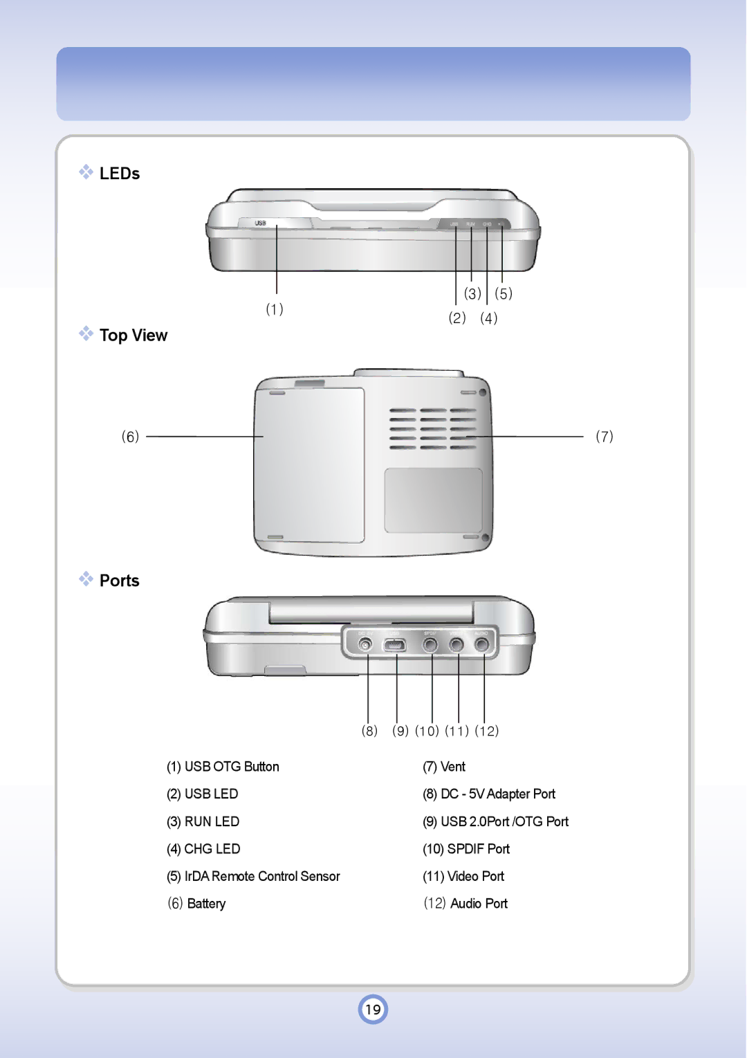 PQI P600 manual LEDs Top View Ports 