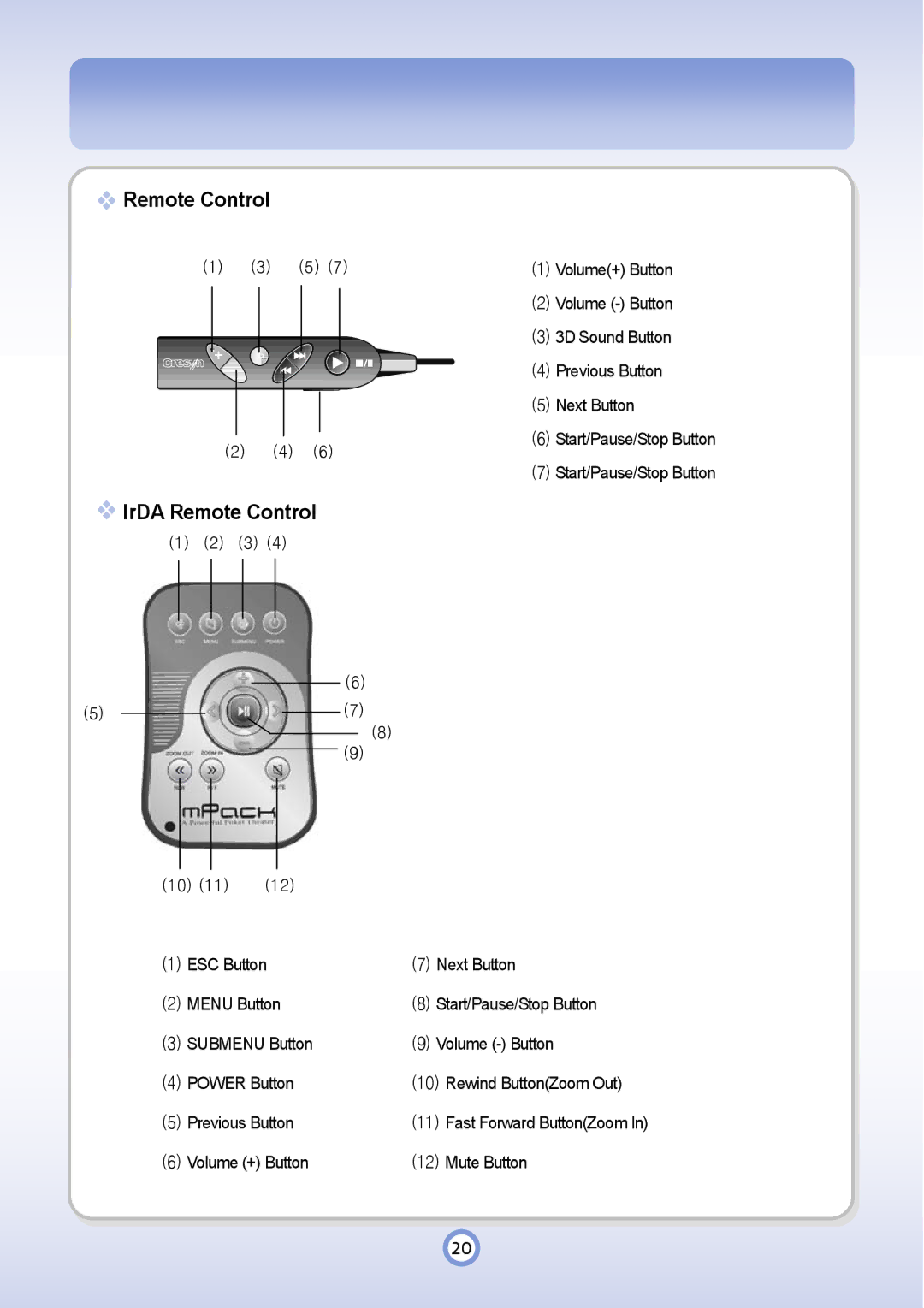 PQI P600 manual Remote Control IrDA Remote Control 