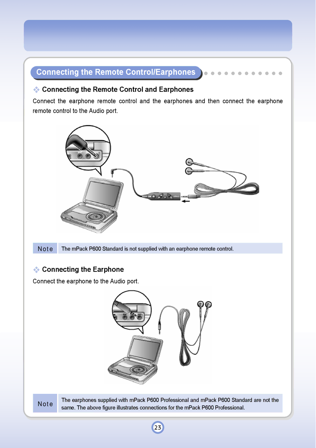 PQI P600 Connecting the Remote Control/Earphones, Connecting the Remote Control and Earphones, Connecting the Earphone 