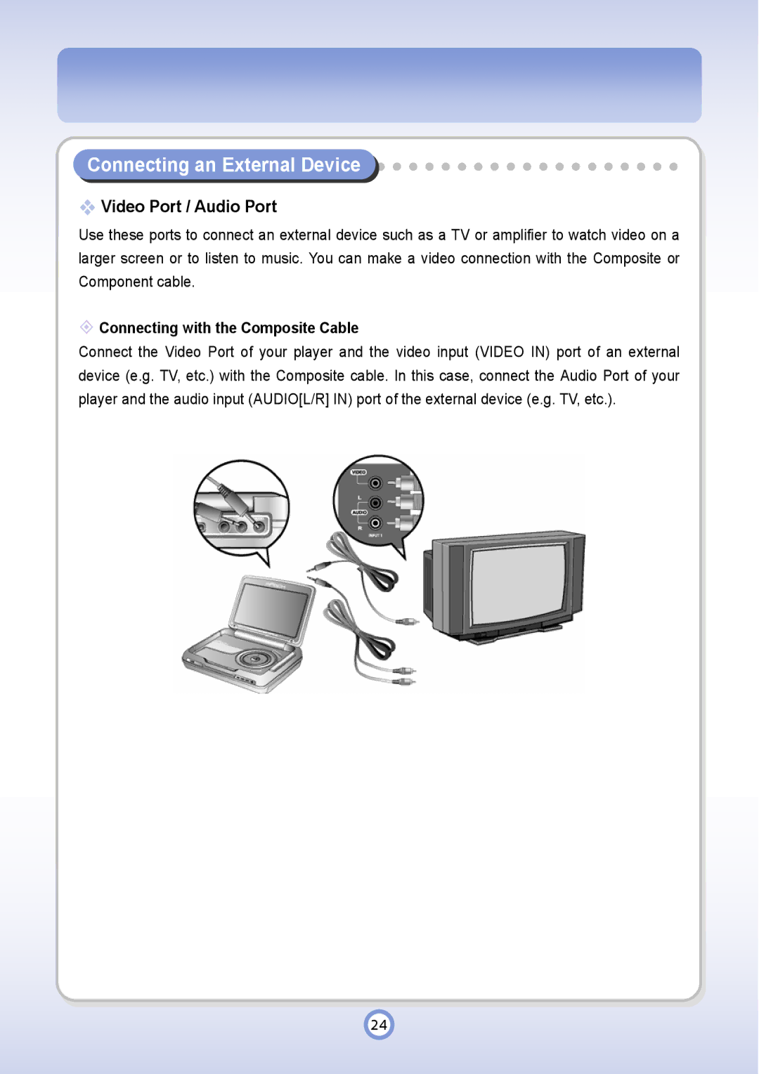 PQI P600 manual Connecting an External Device, Video Port / Audio Port, “ Connecting with the Composite Cable 