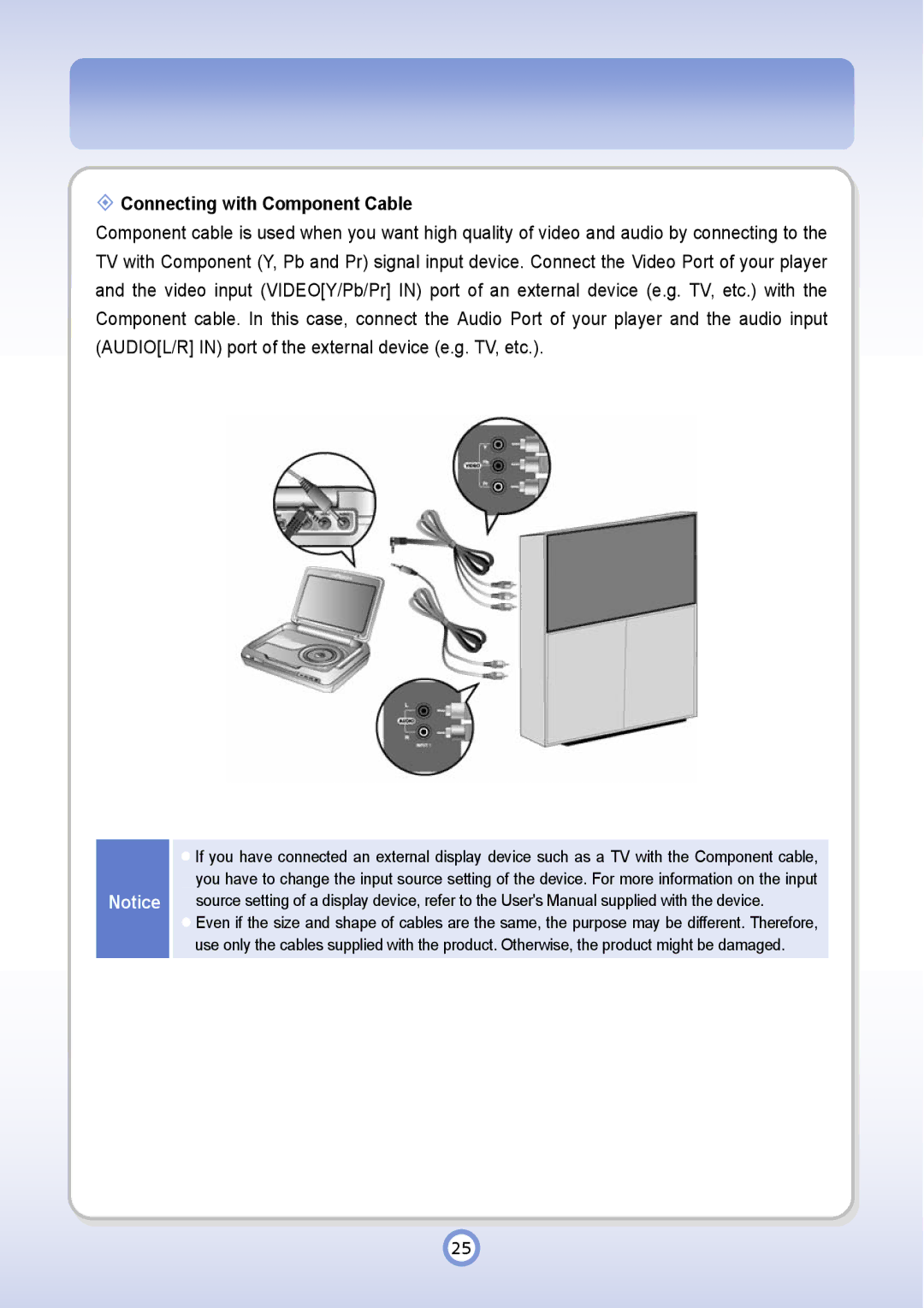 PQI P600 manual “ Connecting with Component Cable 