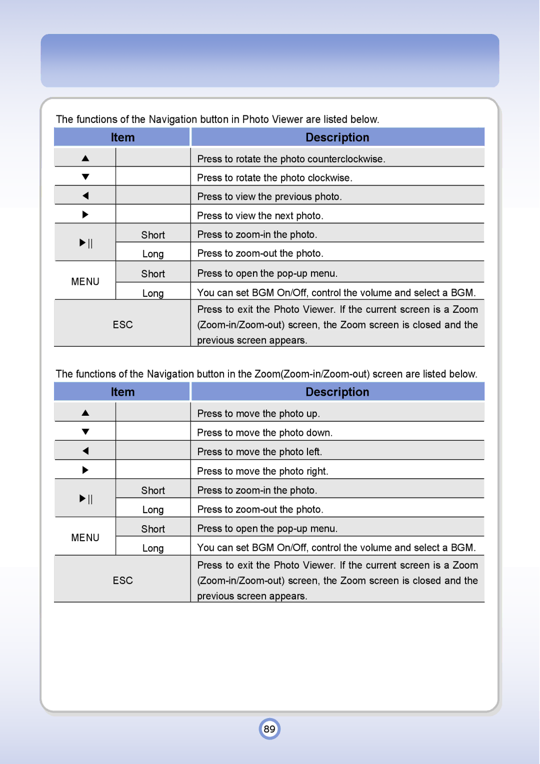 PQI P600 manual Menu 