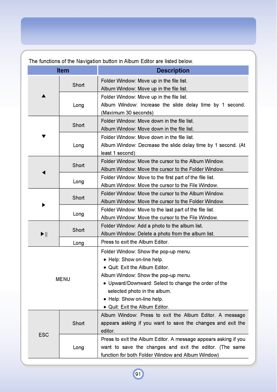 PQI P600 manual Short 