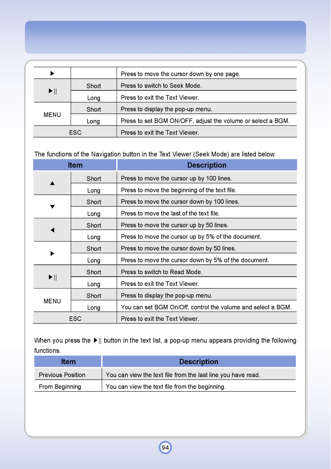 PQI P600 manual Menu 