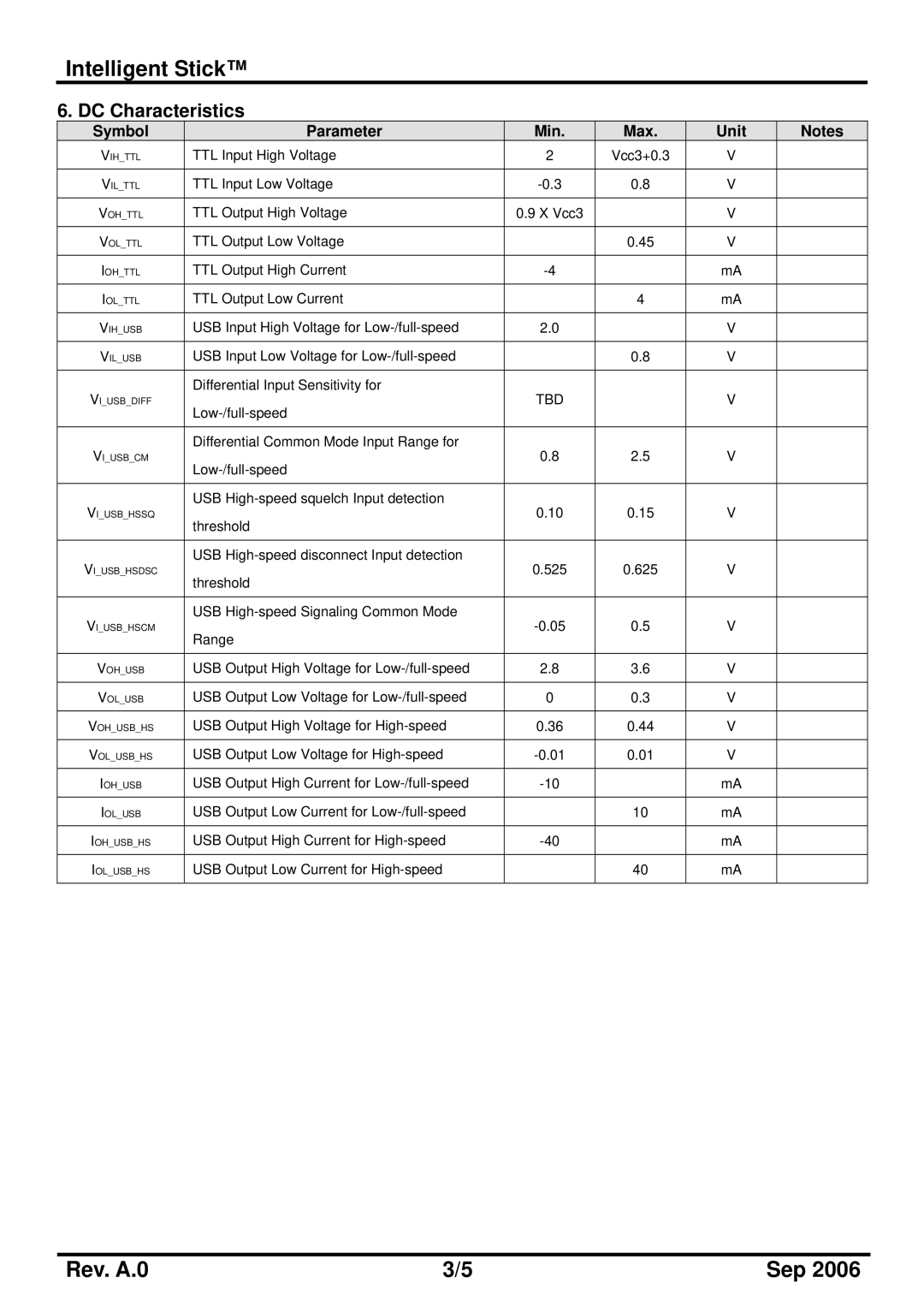 PQI Pro 170 manual Tbd 