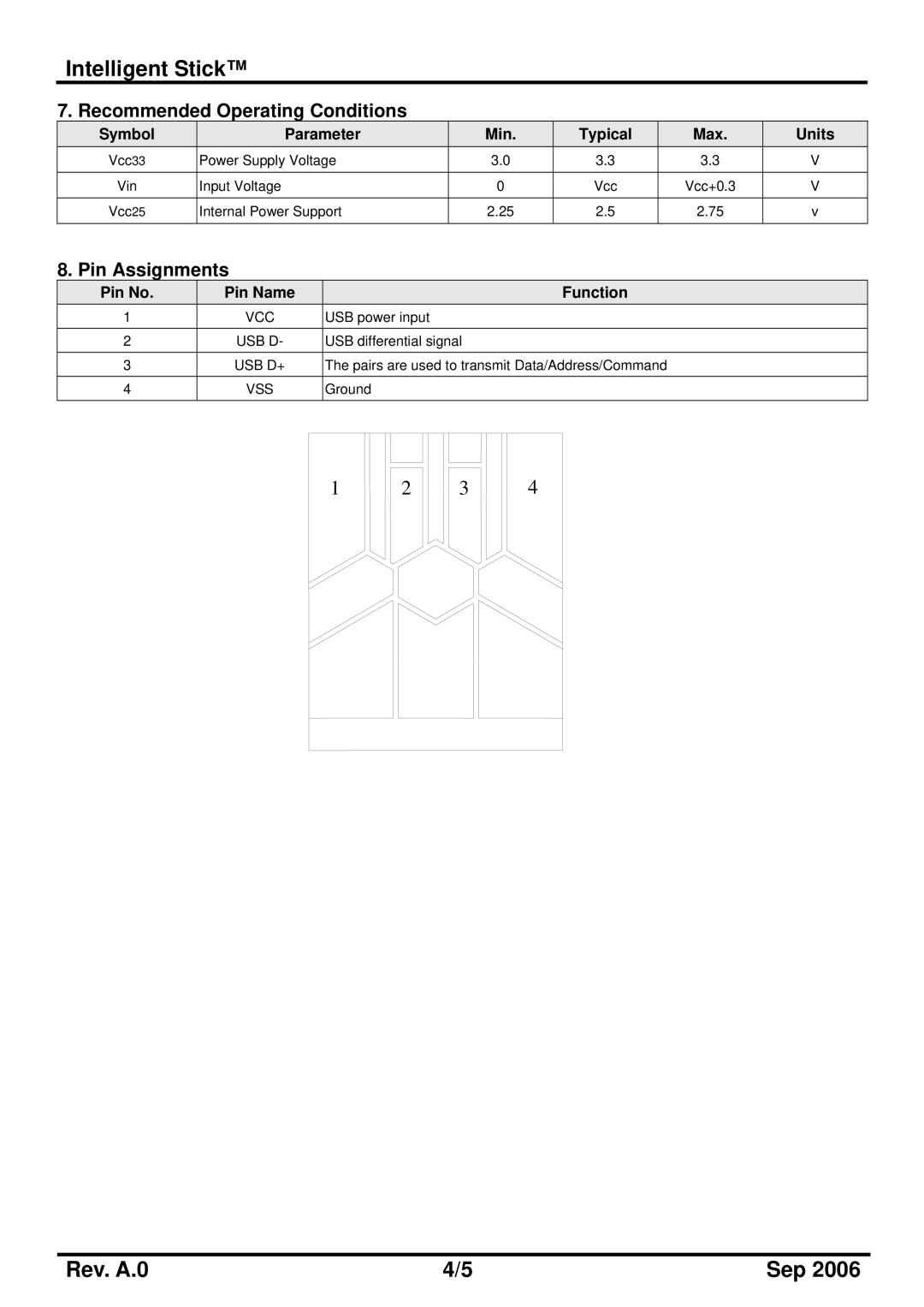 PQI Pro 170 manual Symbol Parameter Min Typical Max Units, Pin No Pin Name, Function 