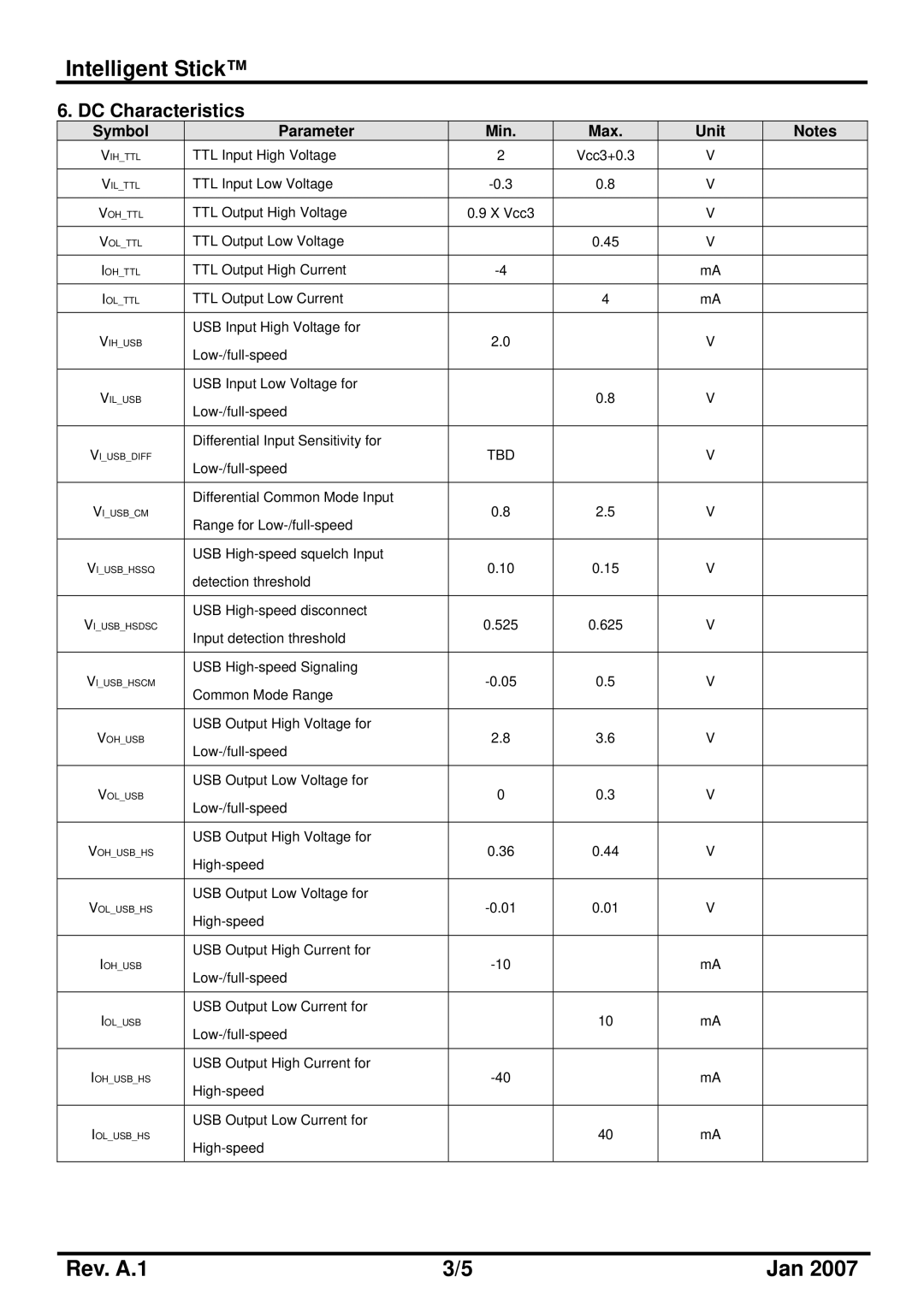 PQI Pro 220 manual Tbd 