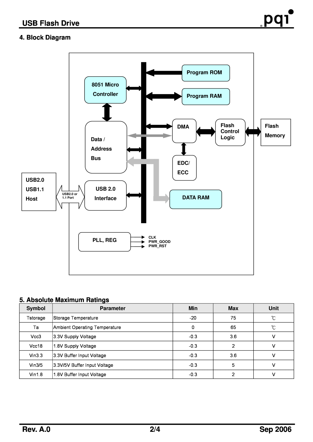 PQI U172 manual USB Flash Drive, Rev. A.0, Block Diagram, Absolute Maximum Ratings 