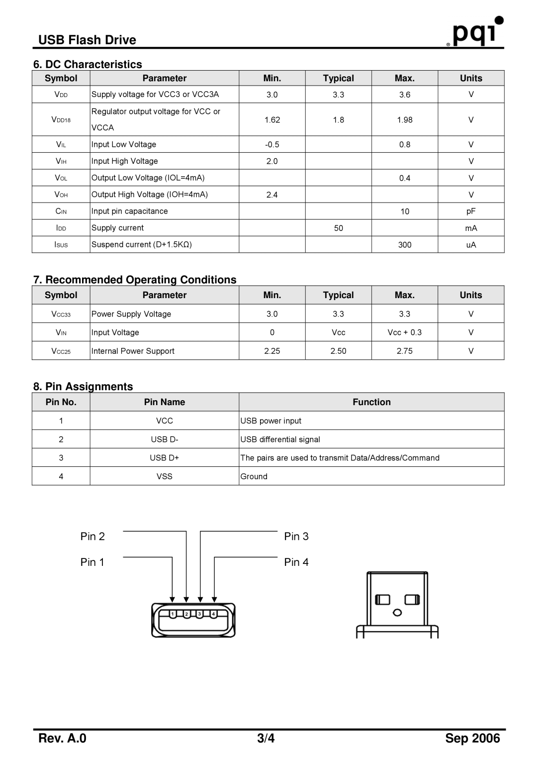 PQI U220 manual Symbol Parameter Min Typical Max Units, Pin No Pin Name Function 