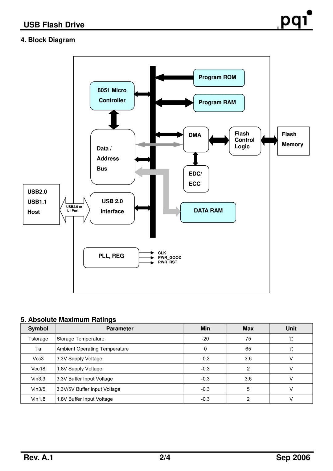 PQI U230 Program ROM, Micro Controller Program RAM, Data Logic Address Bus, USB2.0 USB1.1, USB Host, Flash Memory 