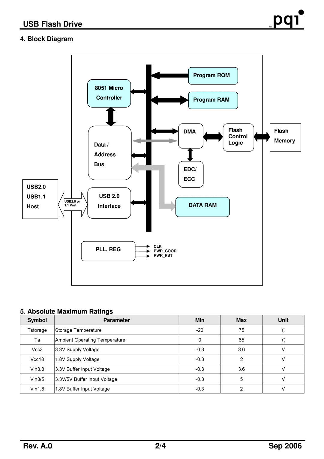 PQI U260 Program ROM, Micro Controller Program RAM, Data Logic Address Bus, USB2.0 USB1.1, USB Host, Flash Memory 