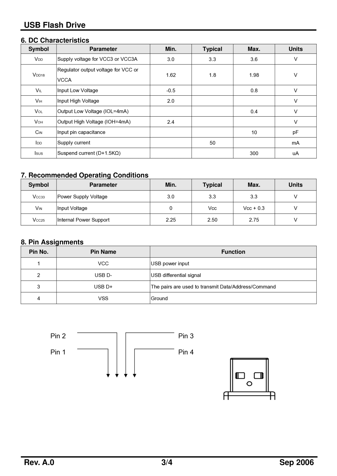 PQI U339S manual Symbol Parameter Min Typical Max Units, Pin No Pin Name Function 