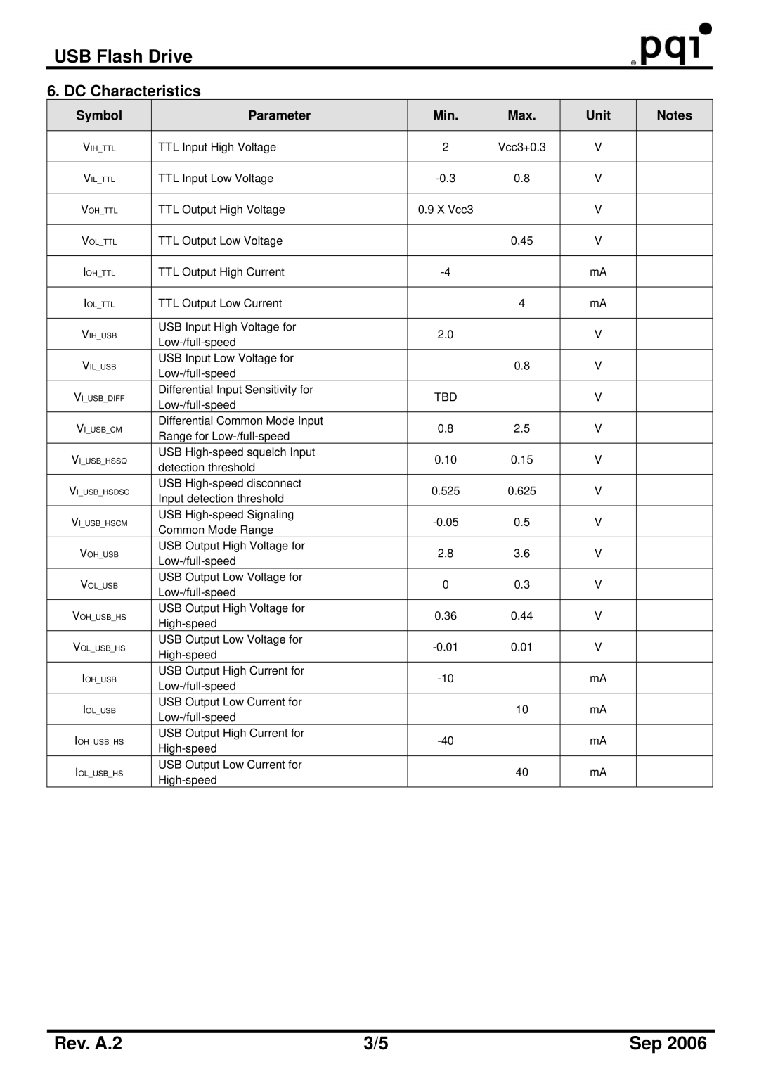 PQI U510 Pro, U510 Soccer manual Tbd 