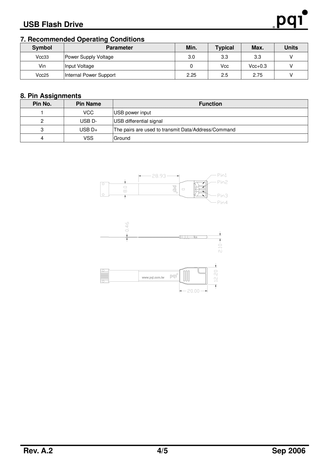 PQI U510 Soccer, U510 Pro manual Symbol Parameter Min Typical Max Units, Pin No Pin Name Function 