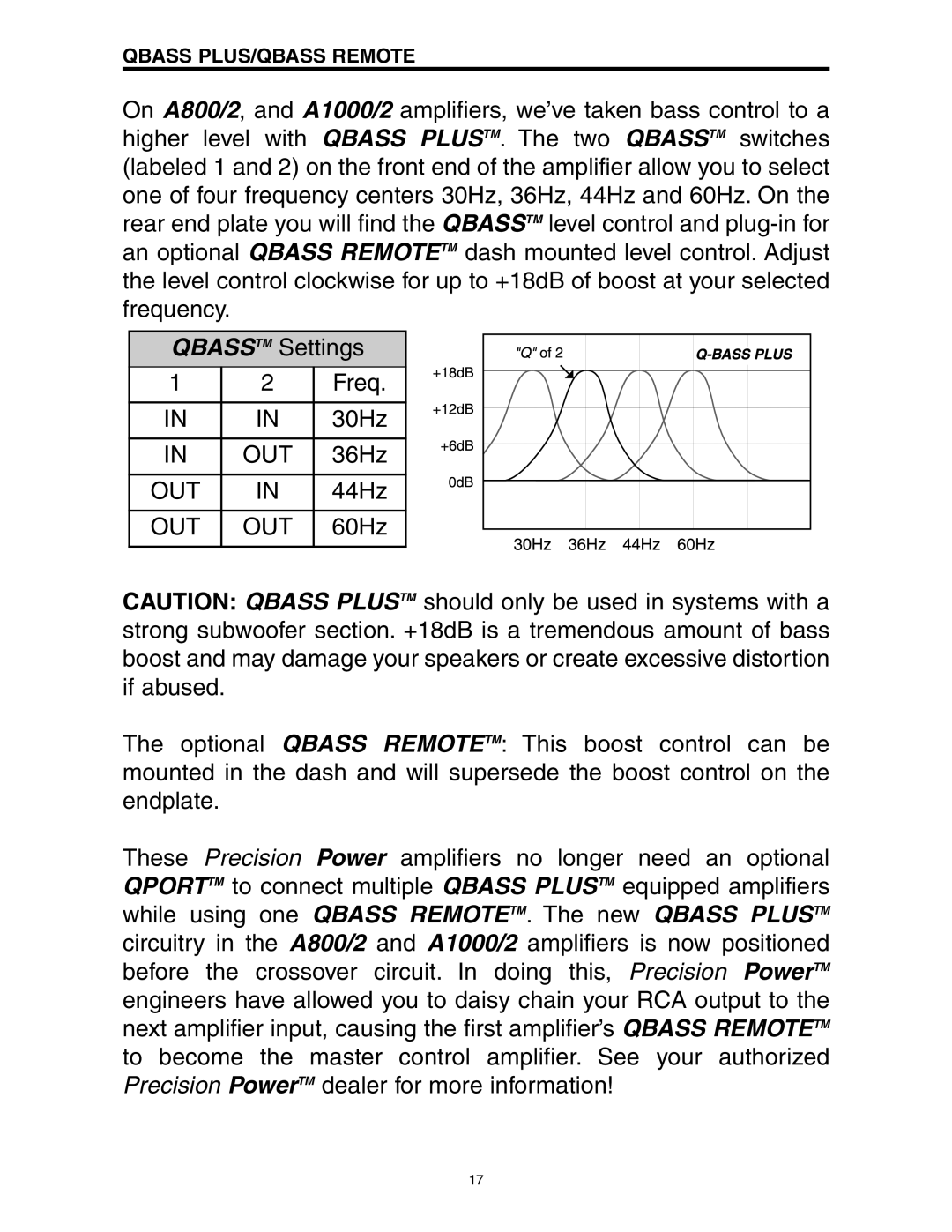 Precision Power A1000/2, A500/2, A800/2 manual Qbass PLUS/QBASS Remote 