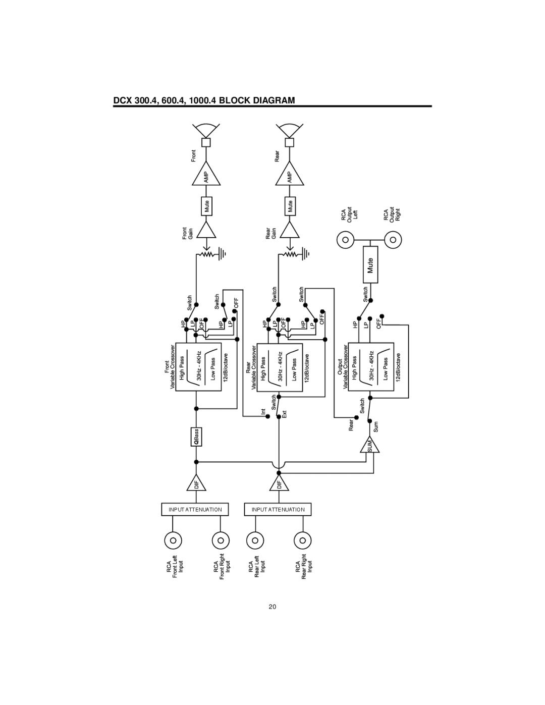 Precision Power DCX 800.5, DCX 1000.4 manual DCX 300.4, 600.4, 1000.4 Block Diagram 