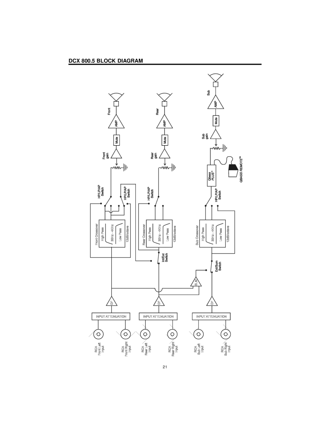 Precision Power DCX 300.4, DCX 1000.4 manual DCX 800.5 Block Diagram 